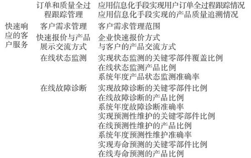 制造業(yè)數(shù)字化轉(zhuǎn)型評價指標(biāo)體系構(gòu)建與數(shù)字內(nèi)容制作服務(wù)的融合應(yīng)用