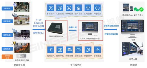 2024安全生產(chǎn)月啟動 AI智能監(jiān)控如何為工廠安全生產(chǎn)保駕護(hù)航