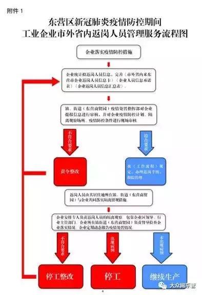 全國主要輪胎工廠開工時間動態(tài)與安全技術(shù)防范系統(tǒng)建設(shè)要點解析