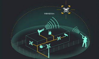 融合聲光電技術(shù)，全盛科技打造500米低空反無人機(jī)安防系統(tǒng)